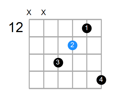 G#mMaj7/E Chord